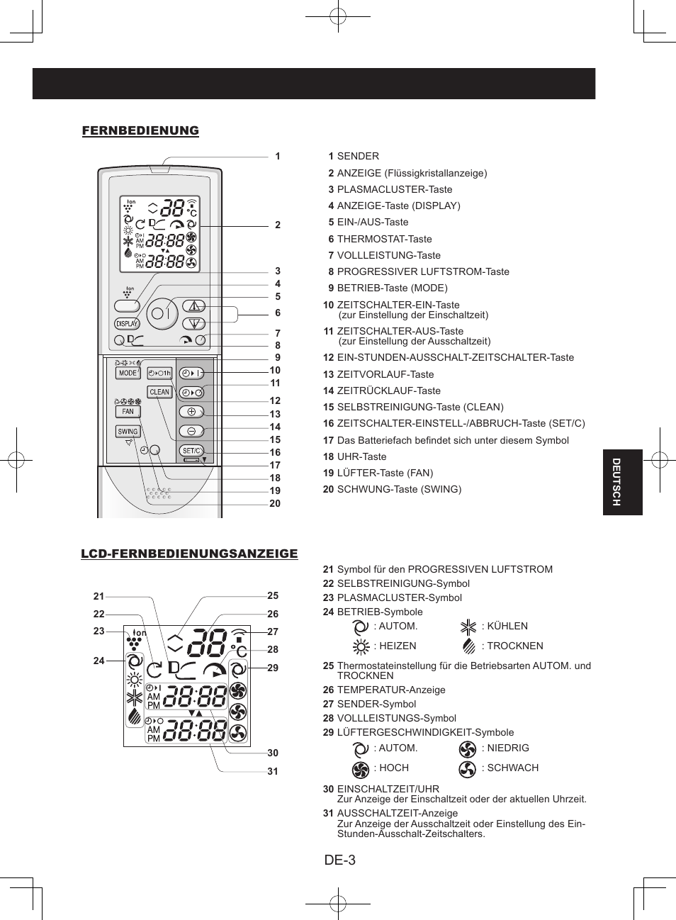 De-3 | Sharp AY-XPC9JR User Manual | Page 69 / 116