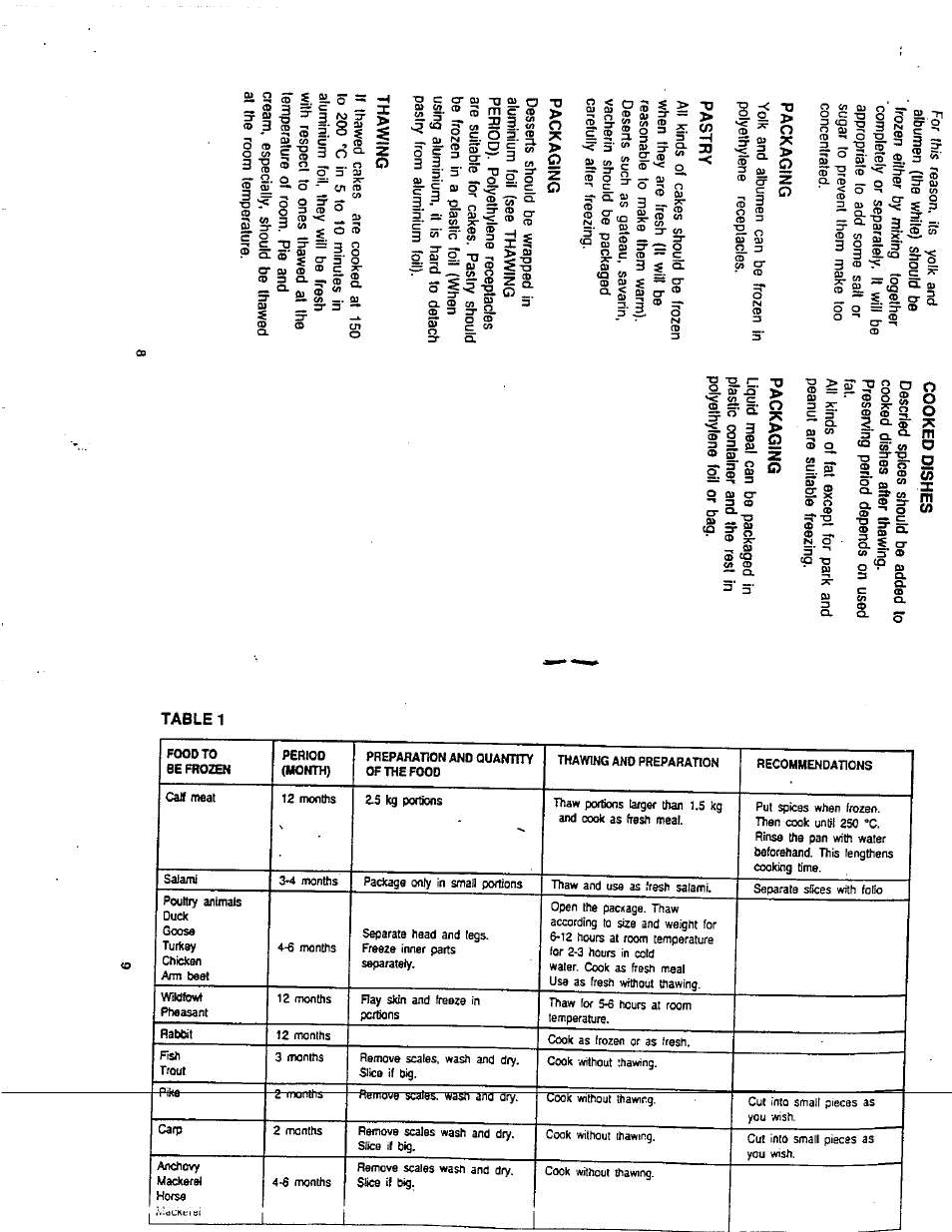 Packaging, Pastry, Thawing | Cooked dishes | Avanti 310VFYWH User Manual | Page 6 / 10