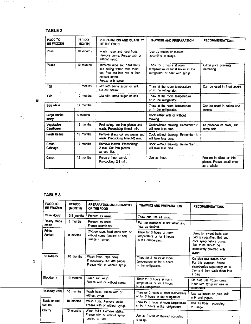 Avanti 310VFYWH User Manual | Page 7 / 10