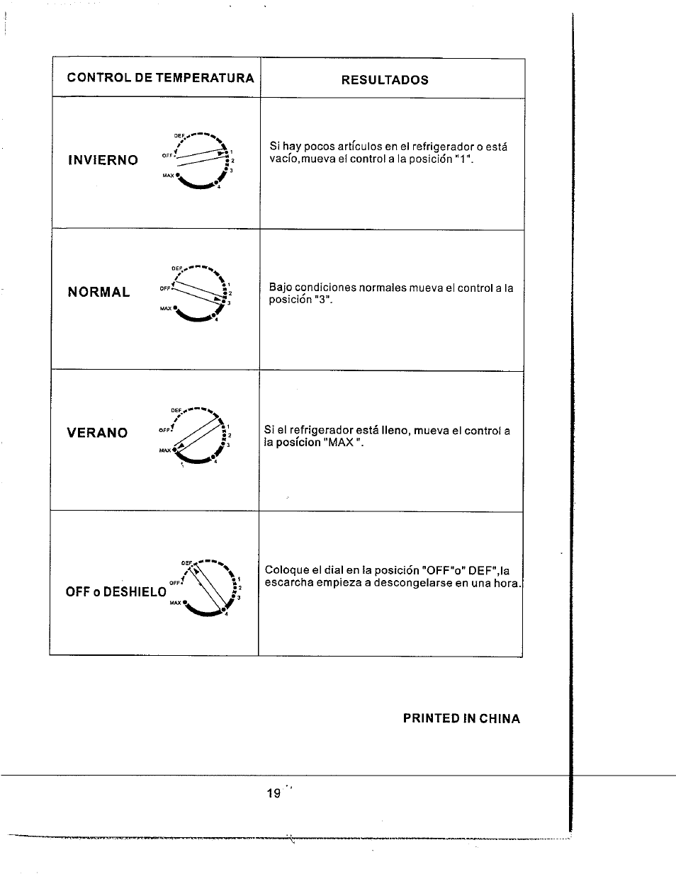Printed in china | Avanti RM171W User Manual | Page 19 / 19