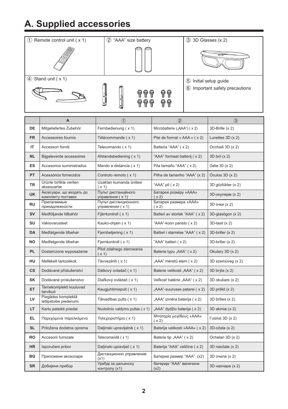 A. supplied accessories | Sharp LC-70UHD80R User Manual | Page 2 / 60