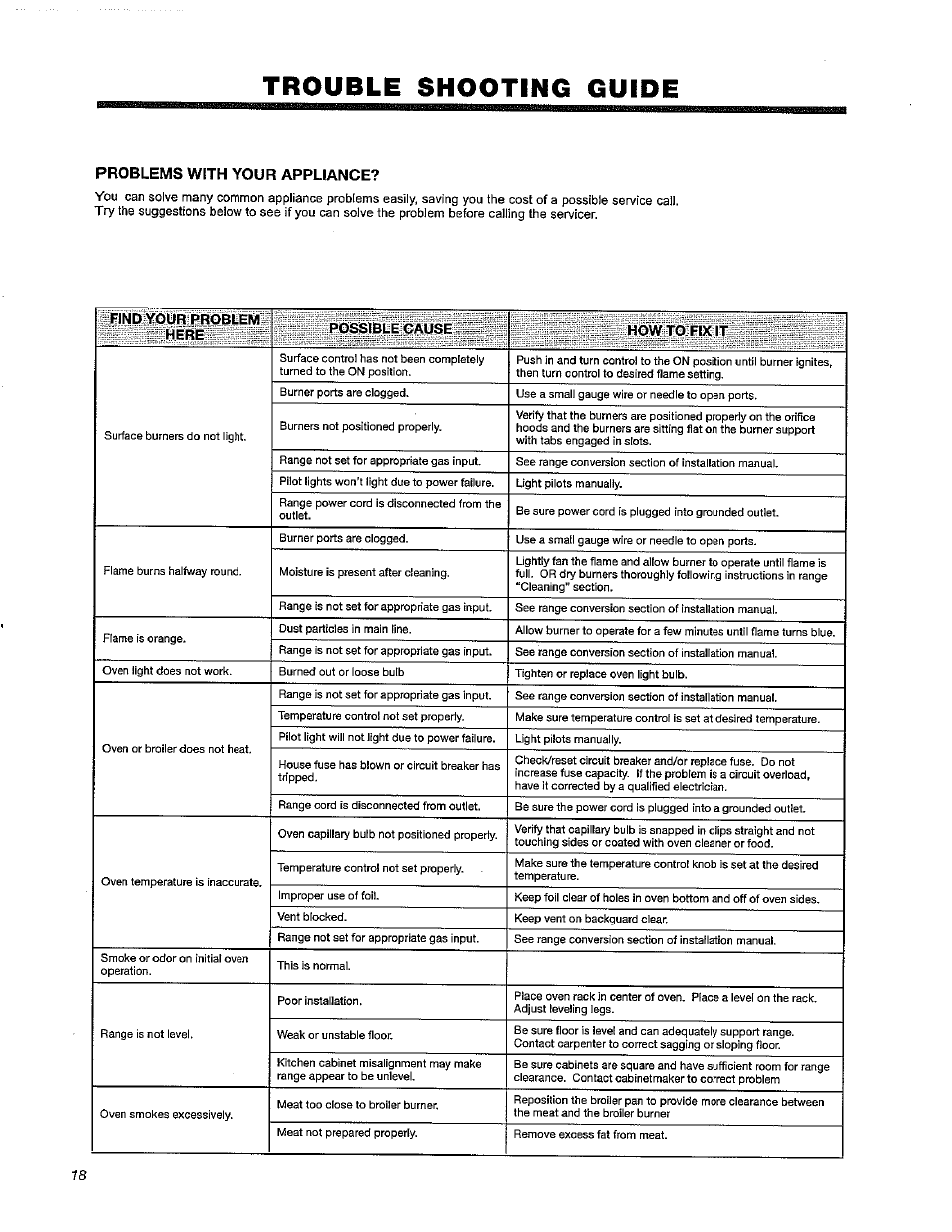 Trouble shooting guide, Problems with your appliance | Avanti DG240 User Manual | Page 18 / 20