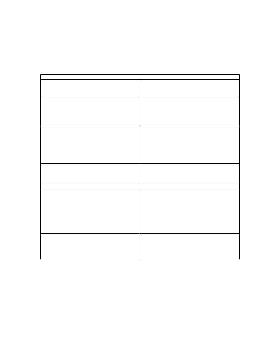 Avanti WCR683DZD User Manual | Page 15 / 22