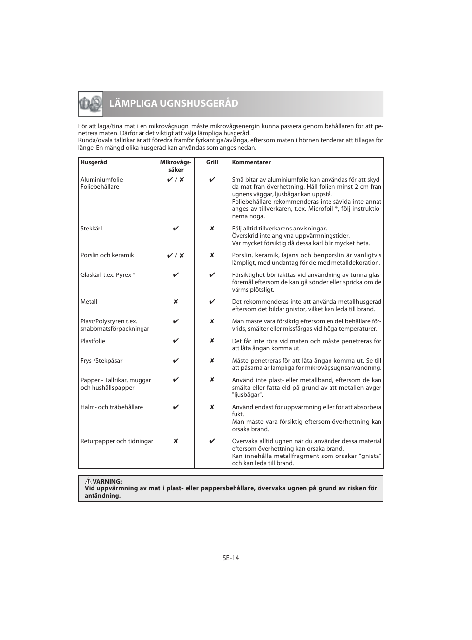 Lämpliga ugnshusgeråd | Sharp R-642BKW User Manual | Page 112 / 180