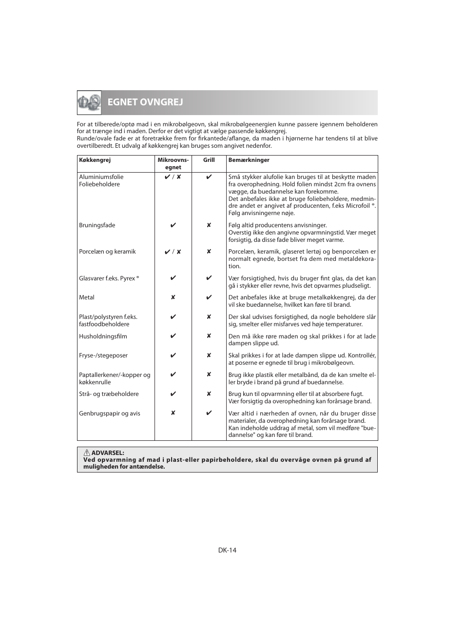 Egnet ovngrej | Sharp R-642BKW User Manual | Page 128 / 180