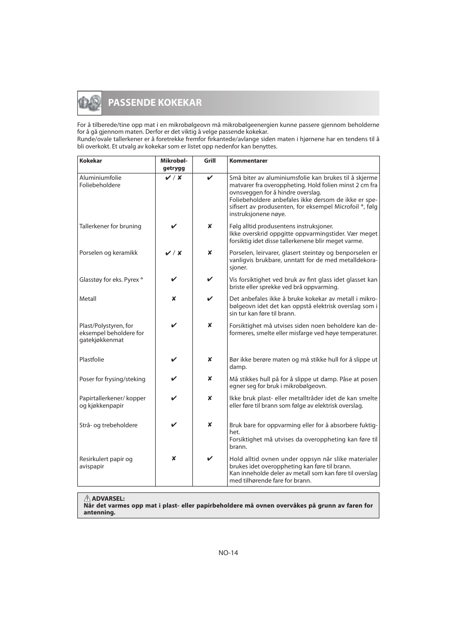 Passende kokekar | Sharp R-642BKW User Manual | Page 144 / 180