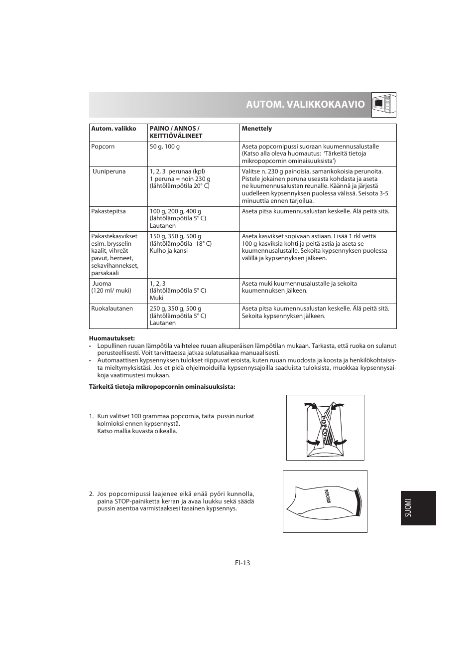 Autom. valikkokaavio, Suomi | Sharp R-642BKW User Manual | Page 159 / 180