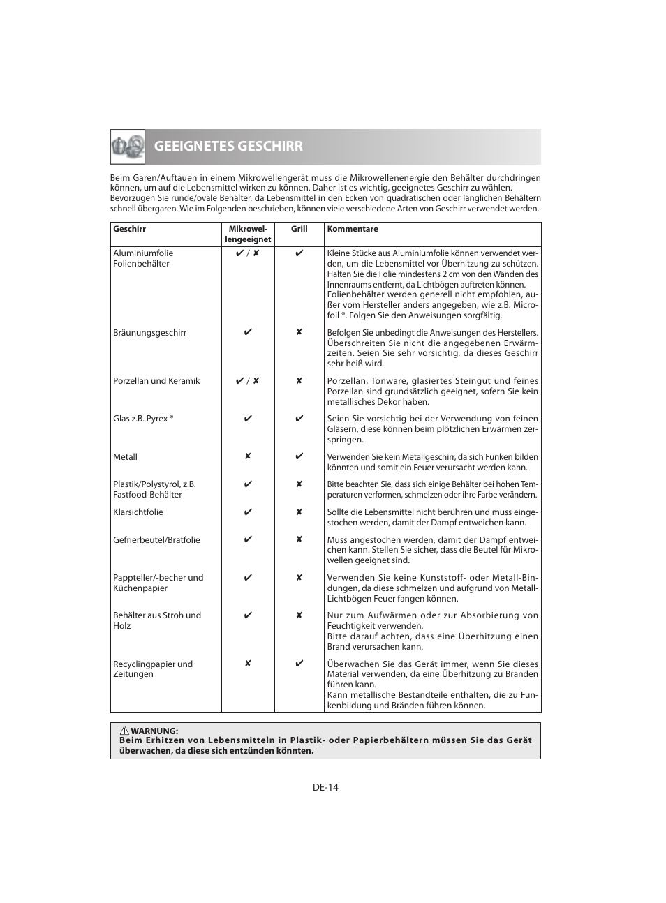 Geeignetes geschirr | Sharp R-642BKW User Manual | Page 16 / 180