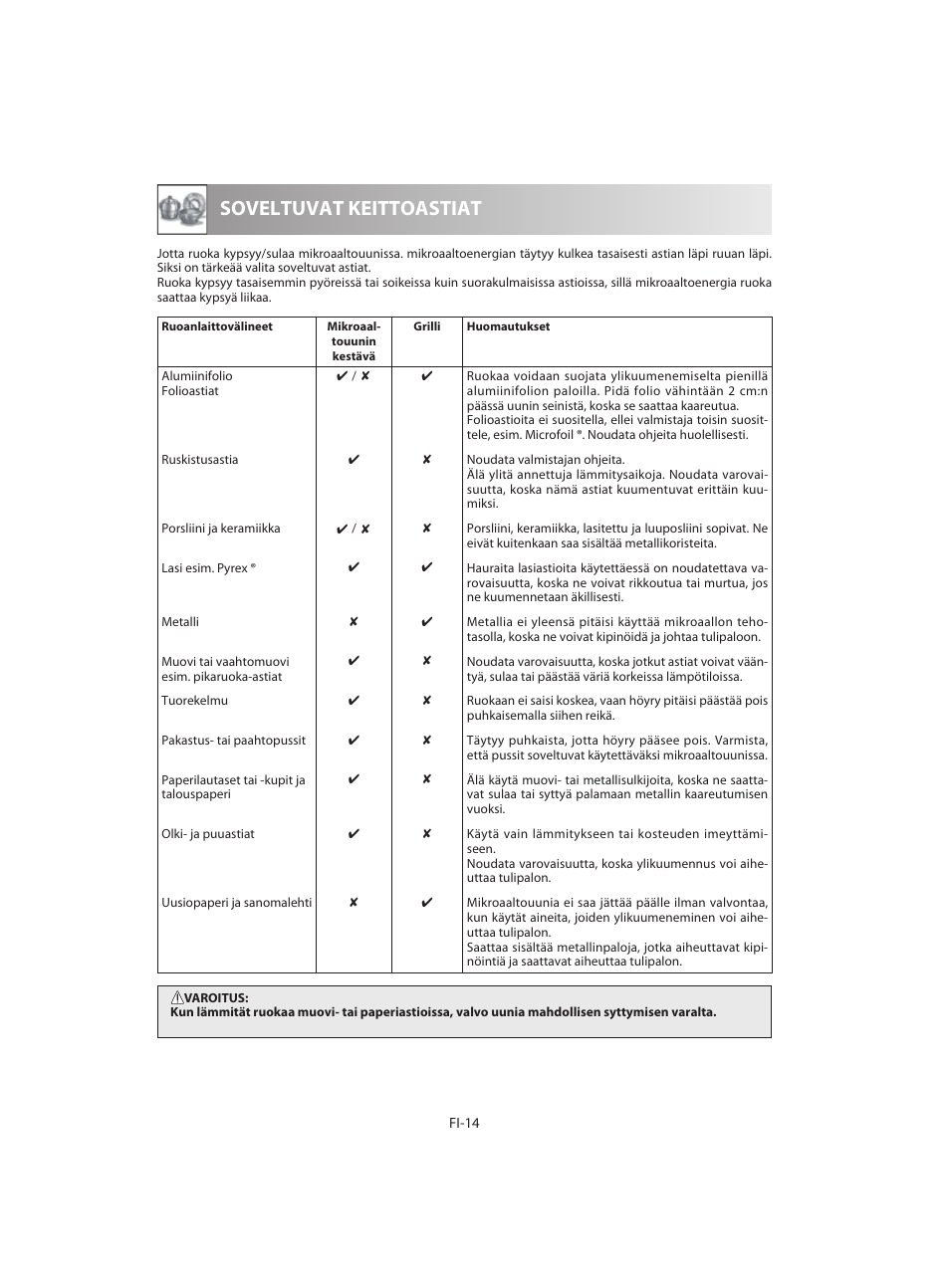 Soveltuvat keittoastiat | Sharp R-642BKW User Manual | Page 160 / 180