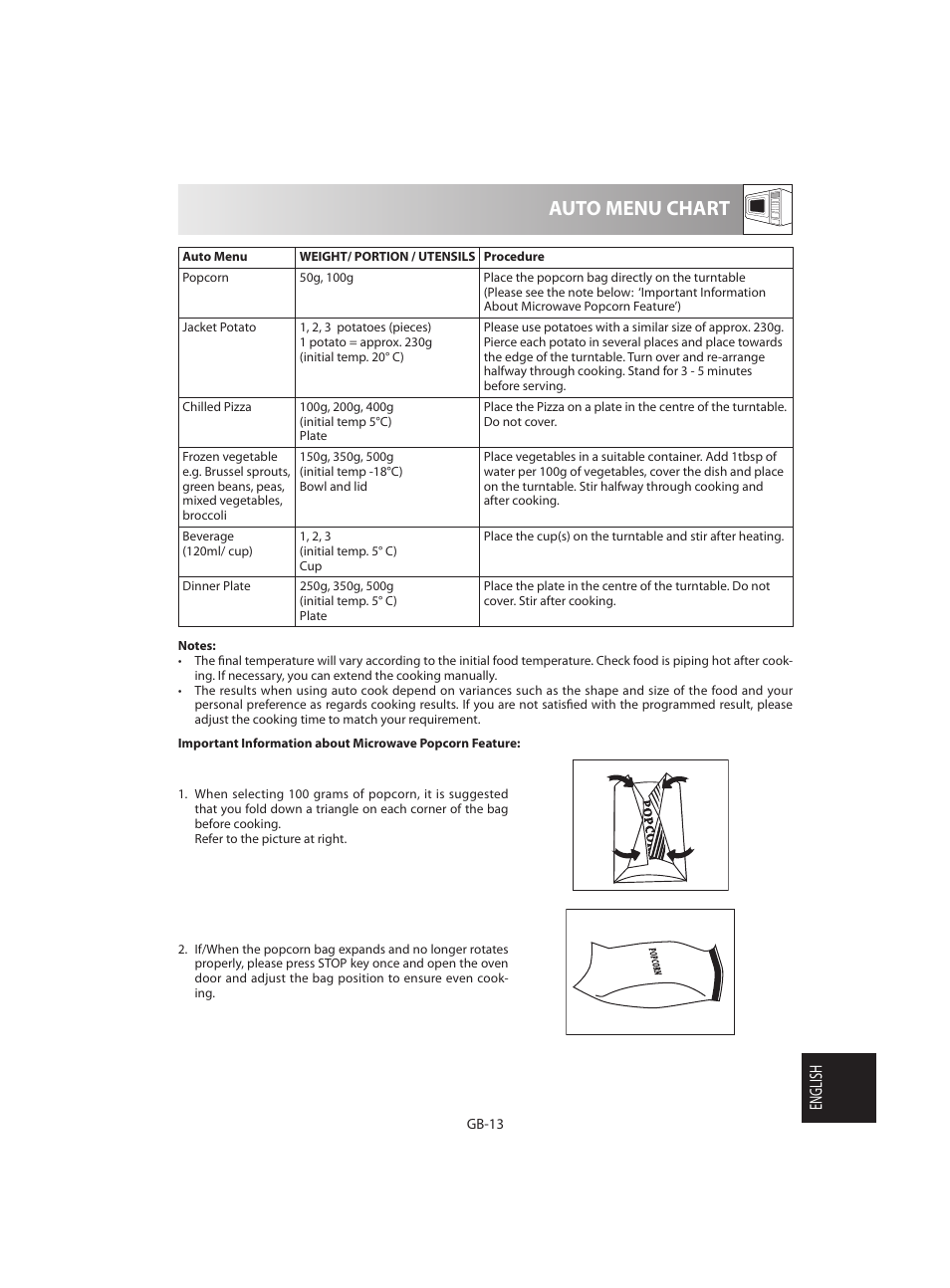 Auto menu chart, English | Sharp R-642BKW User Manual | Page 175 / 180