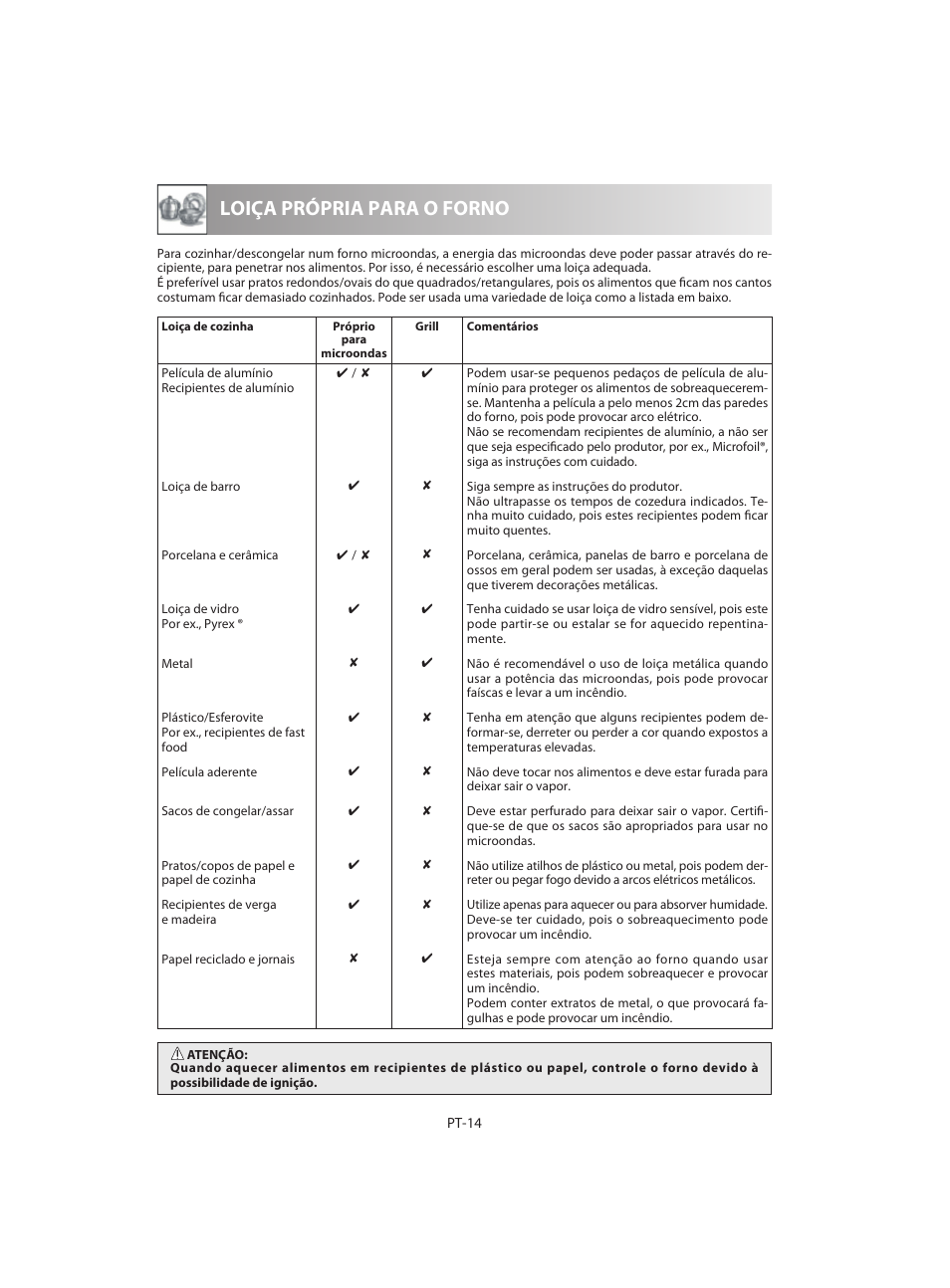 Loiça própria para o forno | Sharp R-642BKW User Manual | Page 48 / 180