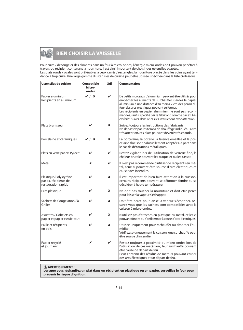 Bien choisir la vaisselle | Sharp R-642BKW User Manual | Page 64 / 180