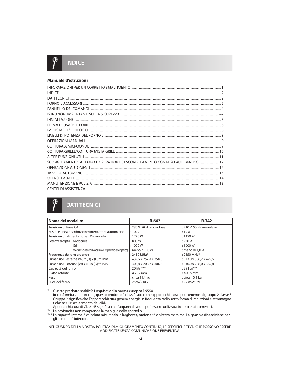 Dati tecnici indice | Sharp R-642BKW User Manual | Page 68 / 180