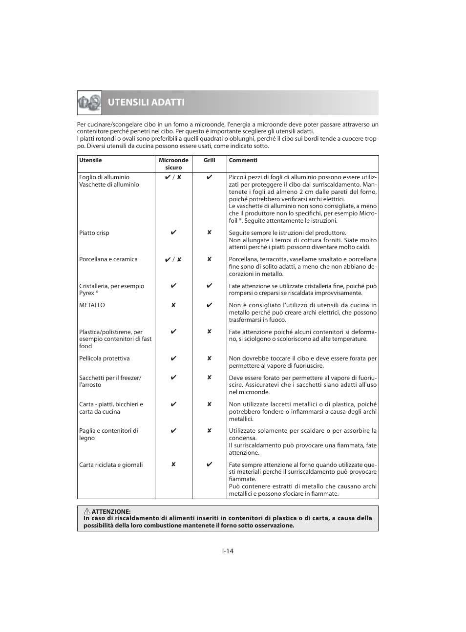 Utensili adatti | Sharp R-642BKW User Manual | Page 80 / 180