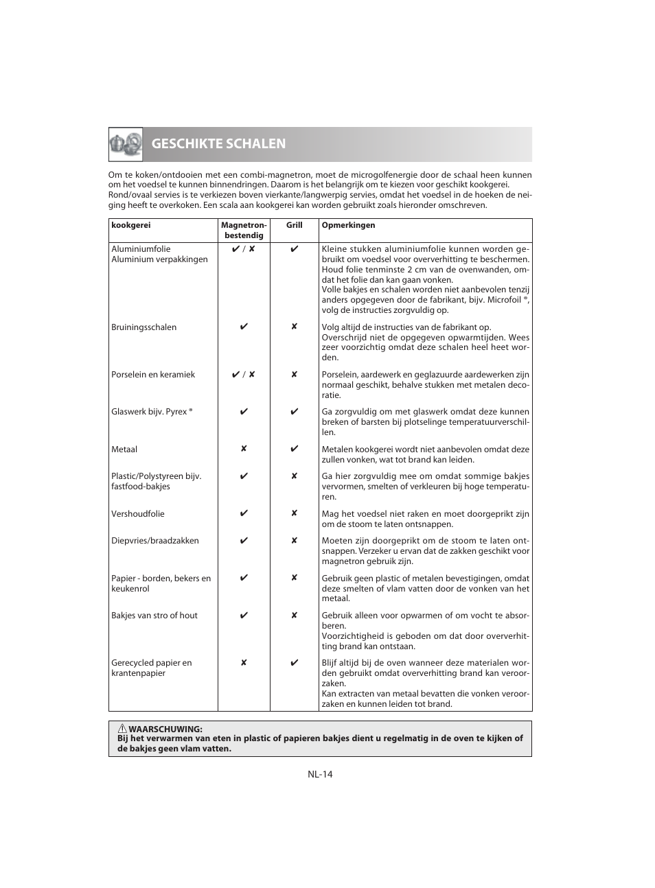 Geschikte schalen | Sharp R-642BKW User Manual | Page 96 / 180