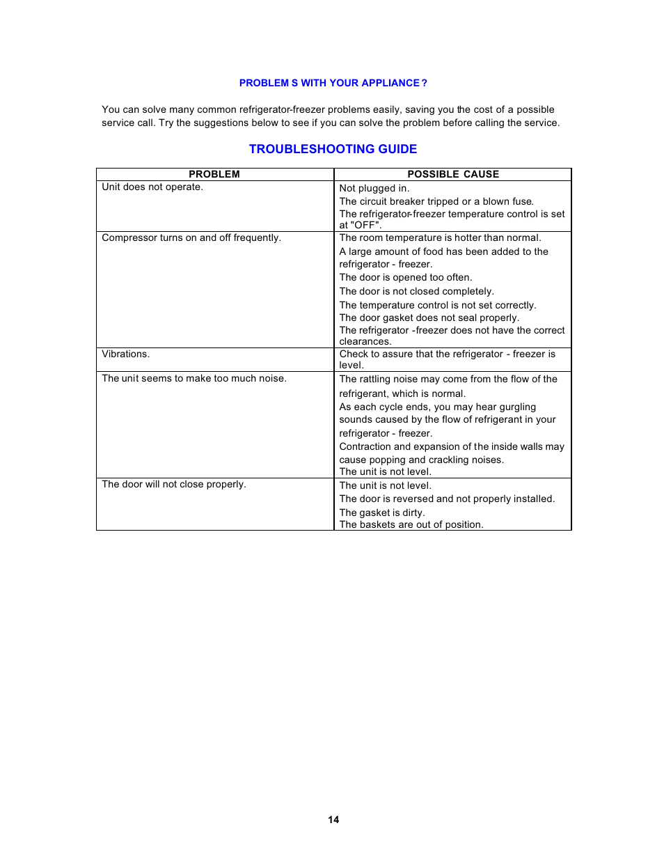 Avanti 1062PSS User Manual | Page 14 / 22