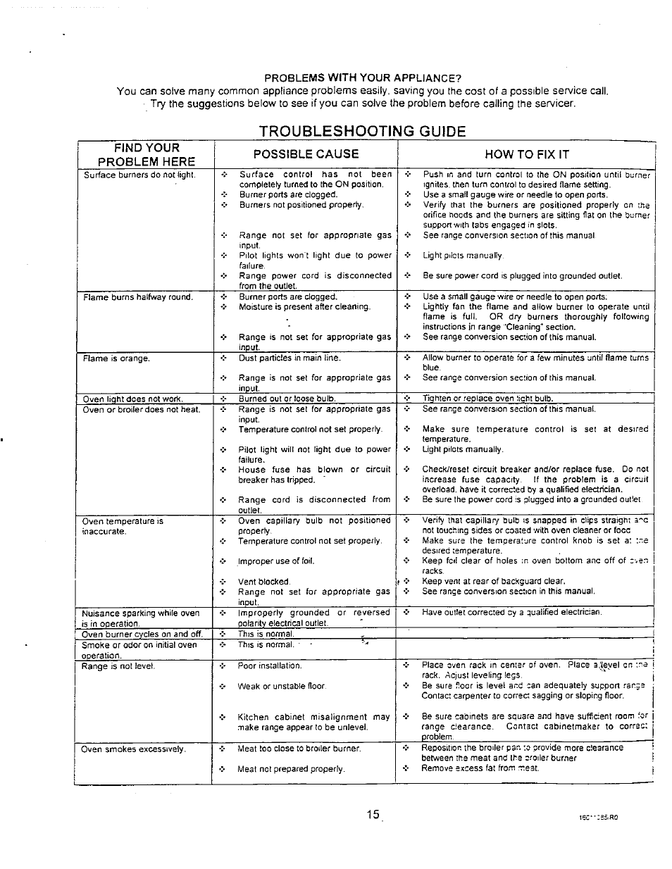 Troubleshooting guide, Problems with your appliance | Avanti DG24CSS User Manual | Page 15 / 28