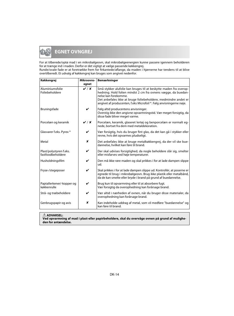 Egnet ovngrej | Sharp R-20STW User Manual | Page 128 / 180