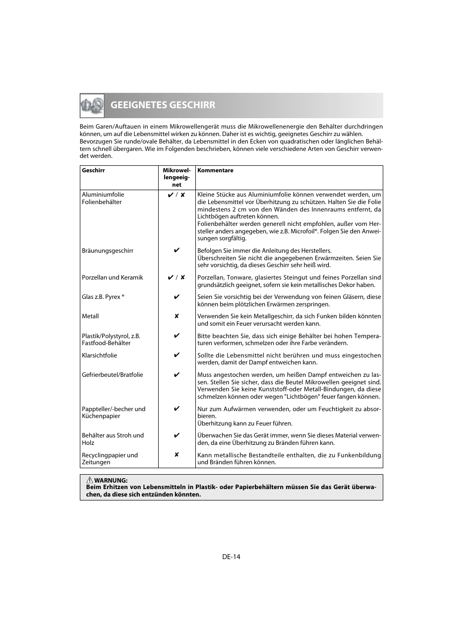 Geeignetes geschirr | Sharp R-20STW User Manual | Page 16 / 180