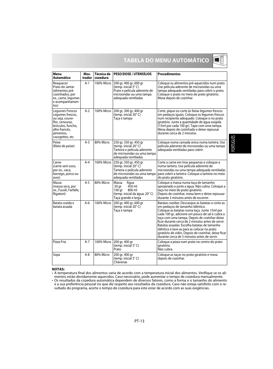 Tabela do menu automático, Português | Sharp R-20STW User Manual | Page 47 / 180