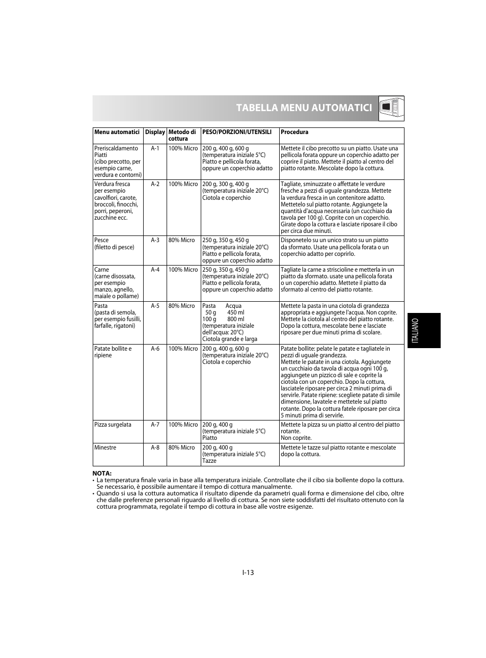 Tabella menu automatici, It aliano | Sharp R-20STW User Manual | Page 79 / 180