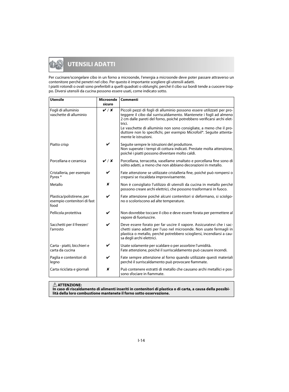 Utensili adatti | Sharp R-20STW User Manual | Page 80 / 180