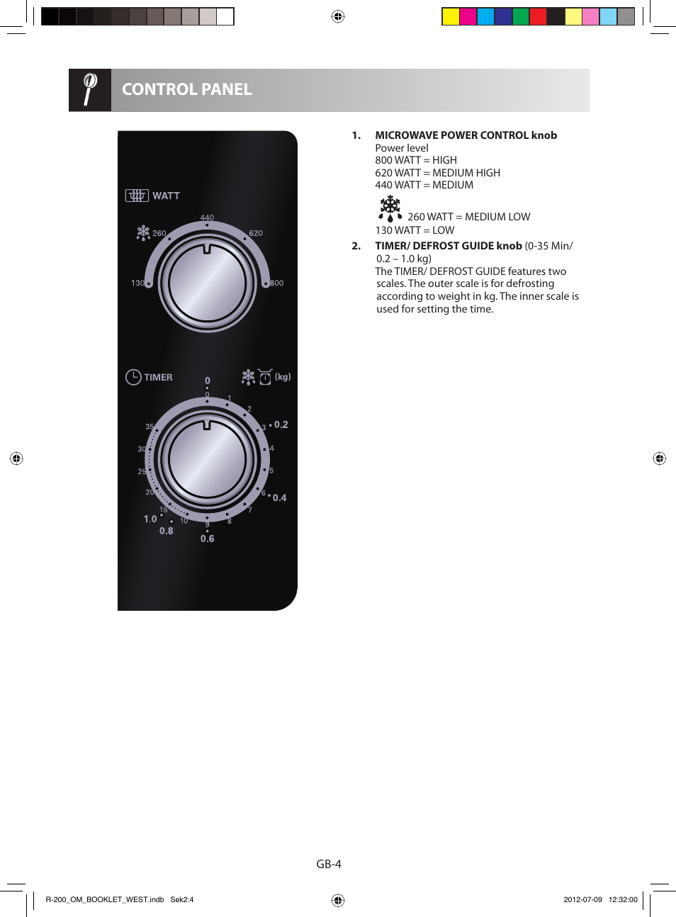 Control panel | Sharp R-200WW User Manual | Page 106 / 116
