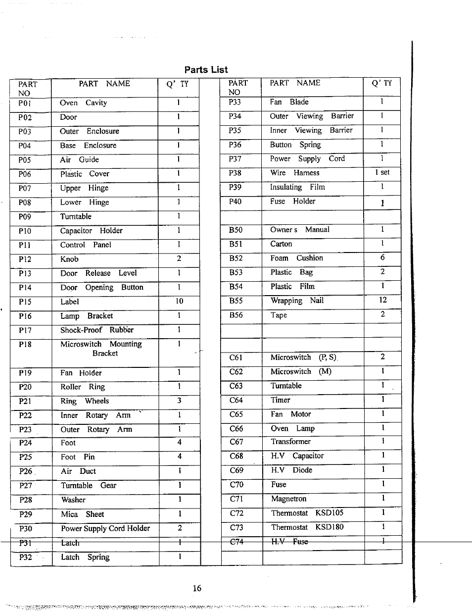 Parts list | Avanti MO619M User Manual | Page 16 / 17