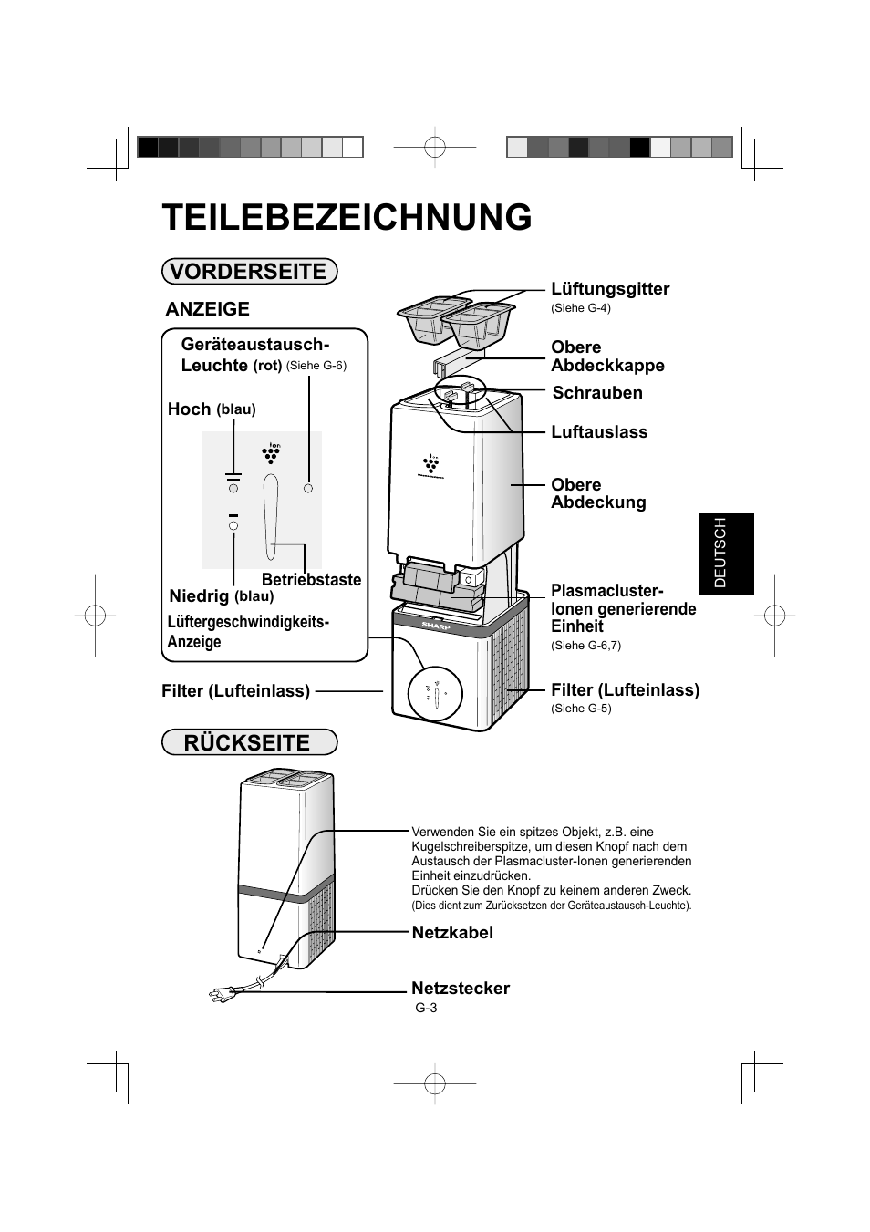 Teilebezeichnung, Vorderseite rückseite | Sharp IG-A10EU-W User Manual | Page 15 / 64