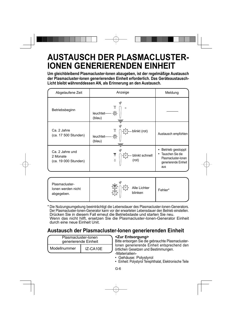 Sharp IG-A10EU-W User Manual | Page 18 / 64