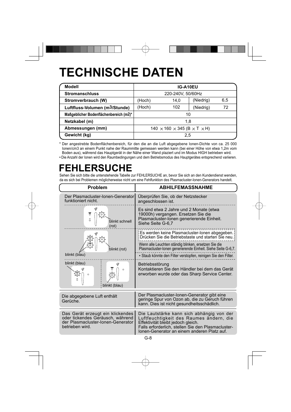 Technische daten, Fehlersuche | Sharp IG-A10EU-W User Manual | Page 20 / 64