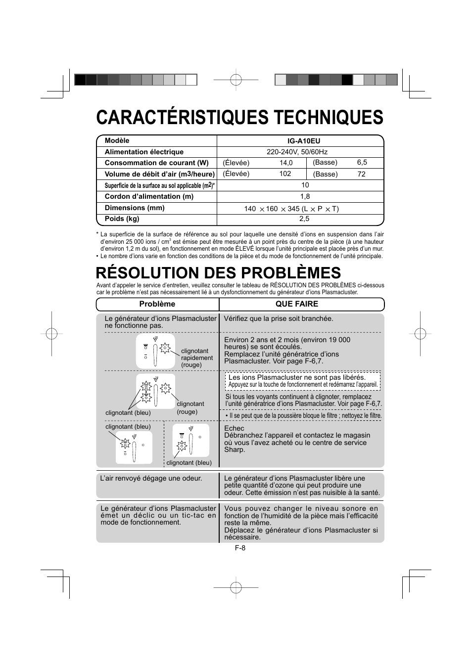 Caractéristiques techniques, Résolution des problèmes | Sharp IG-A10EU-W User Manual | Page 30 / 64