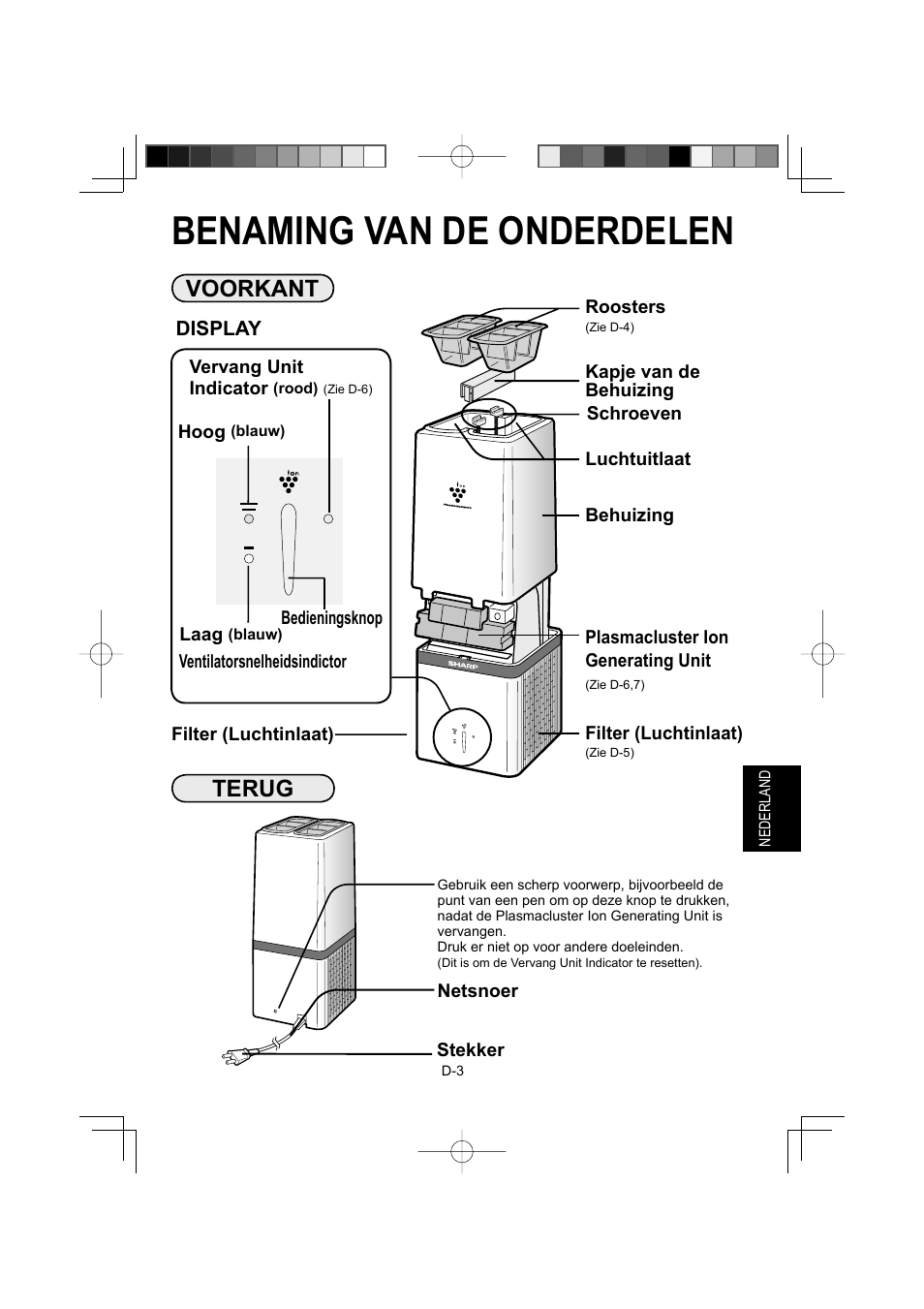 Benaming van de onderdelen, Voorkant terug | Sharp IG-A10EU-W User Manual | Page 35 / 64