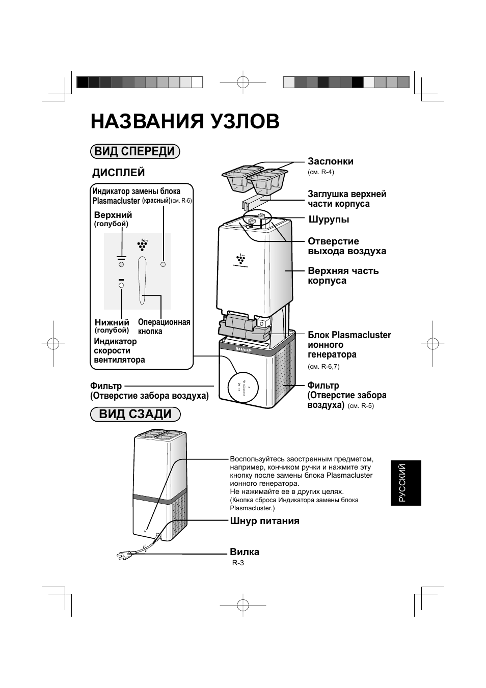 Названия узлов, Вид спереди вид сзади | Sharp IG-A10EU-W User Manual | Page 45 / 64