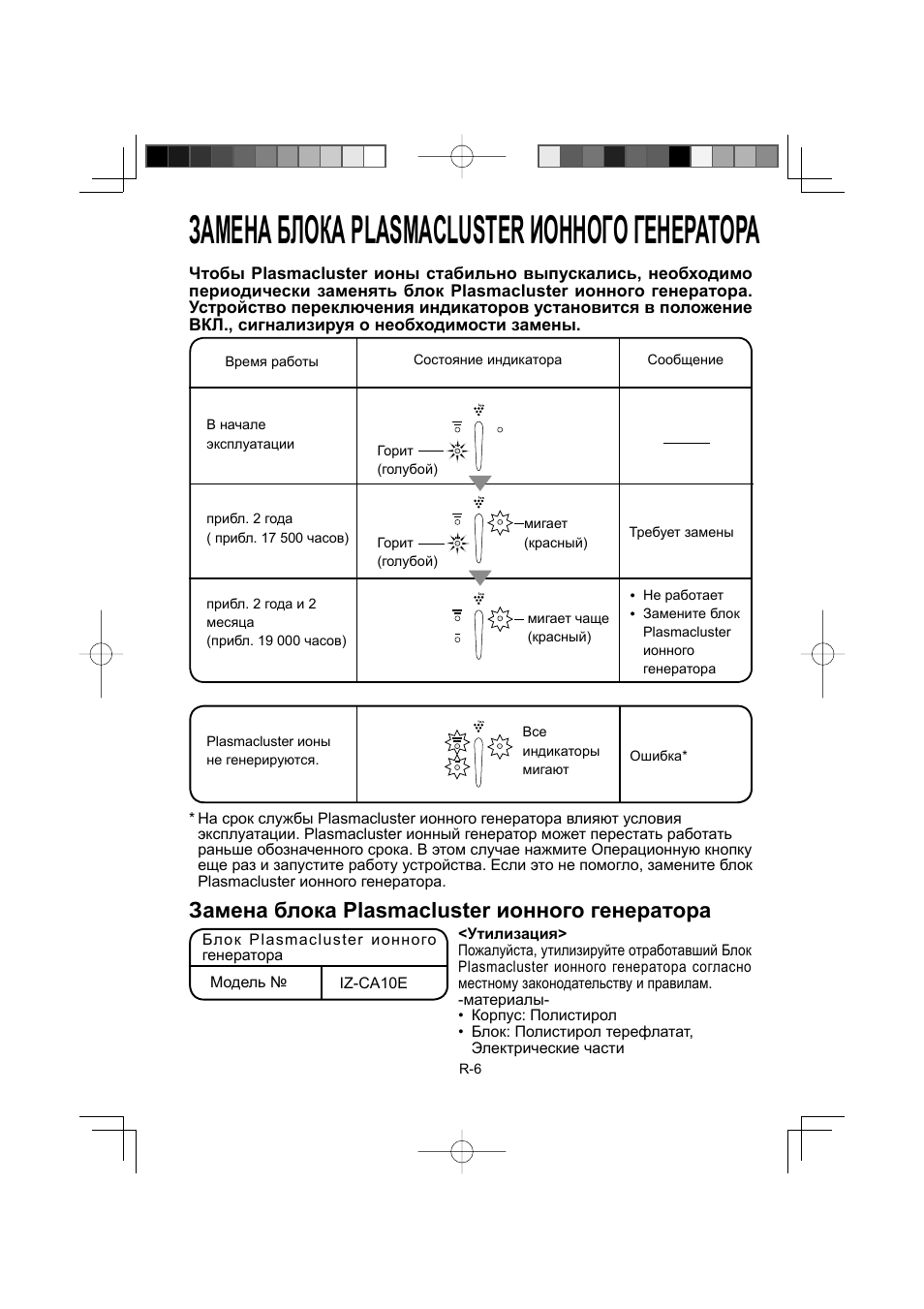 Замена блока plasmacluster ионного генератора | Sharp IG-A10EU-W User Manual | Page 48 / 64