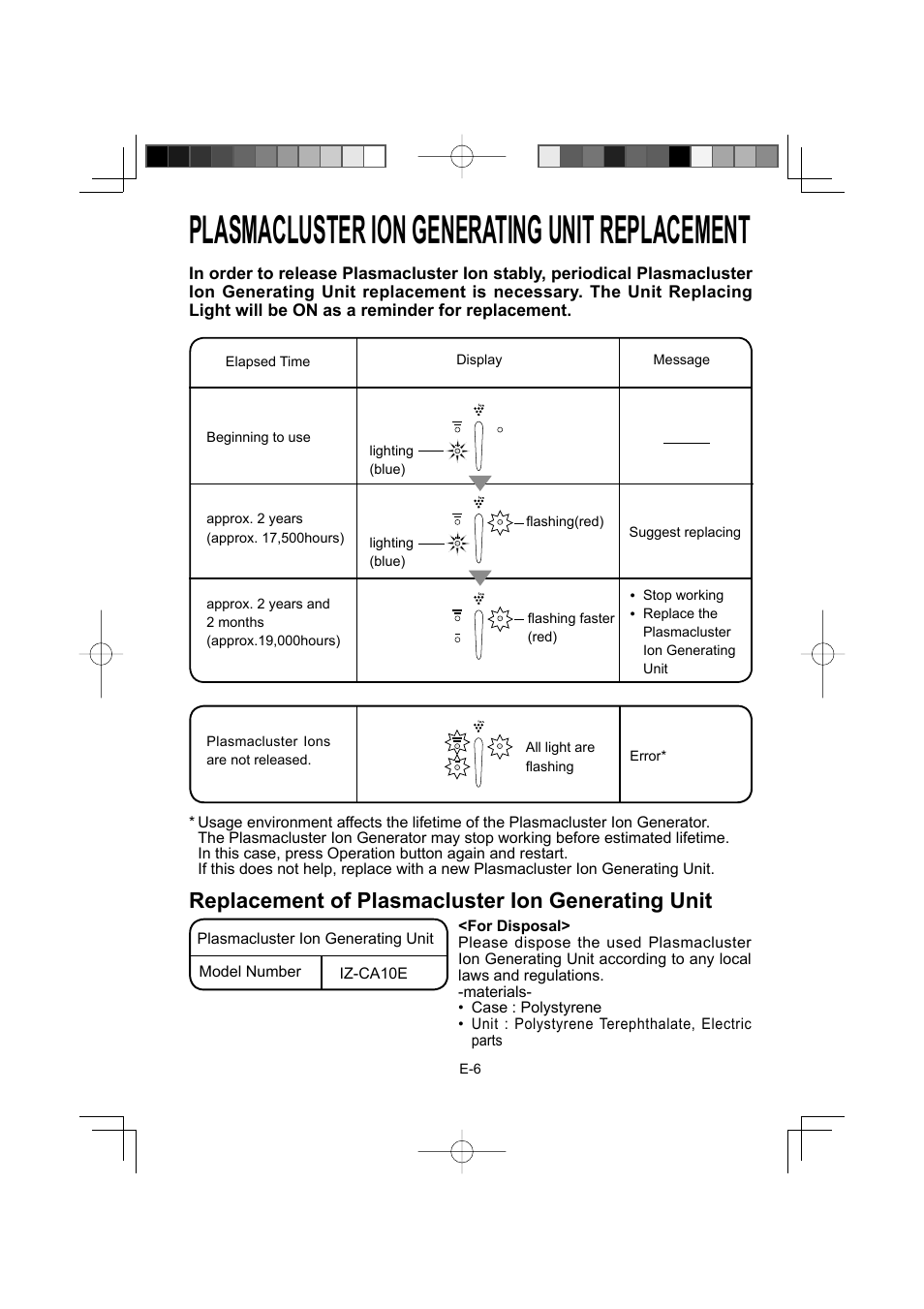 Plasmacluster ion generating unit replacement, Replacement of plasmacluster ion generating unit | Sharp IG-A10EU-W User Manual | Page 8 / 64
