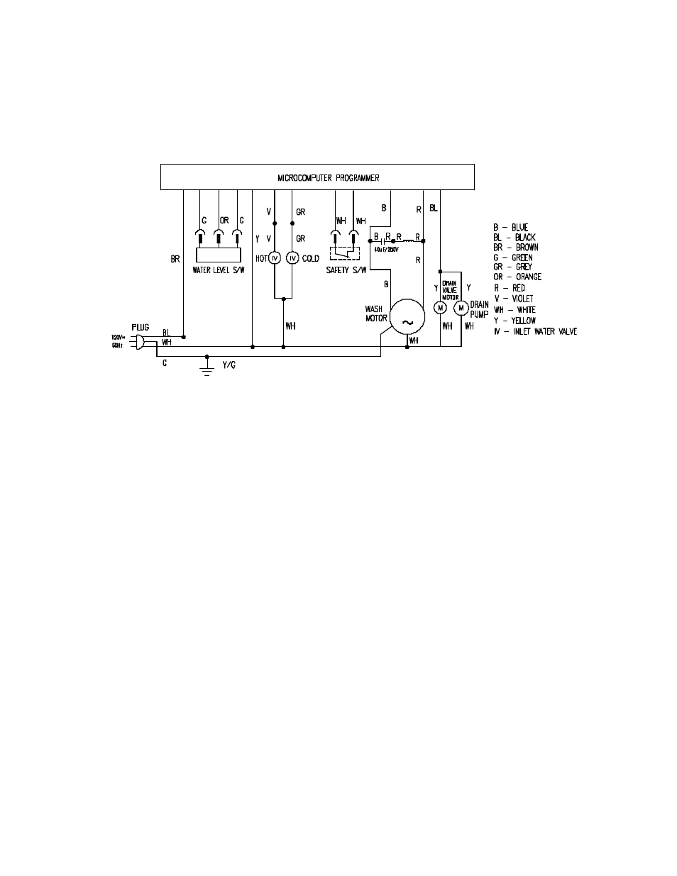 Avanti W789SA User Manual | Page 19 / 28