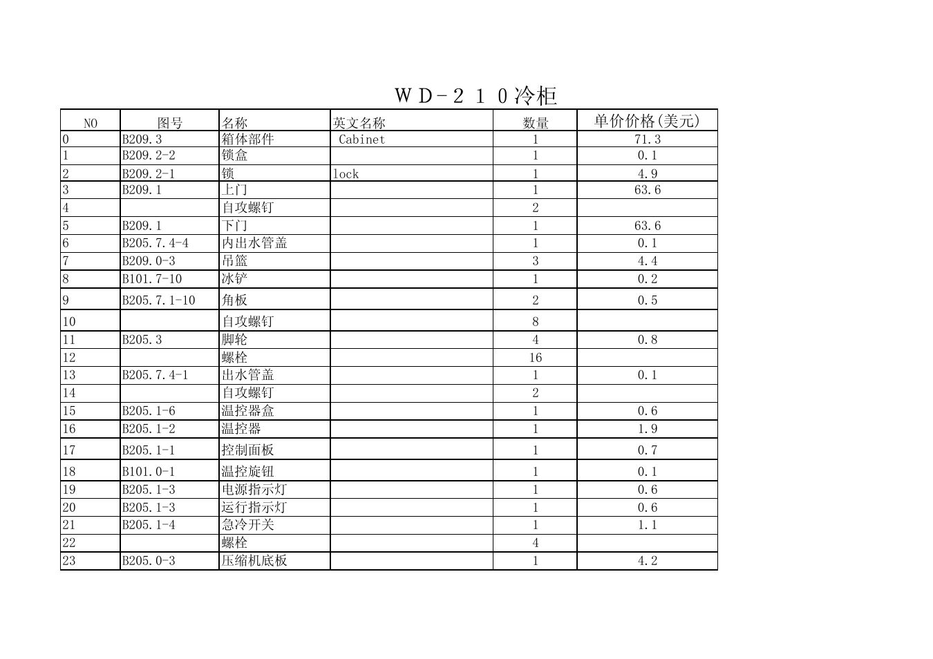 Wd-2 10 | Avanti CF210G User Manual | Page 2 / 3