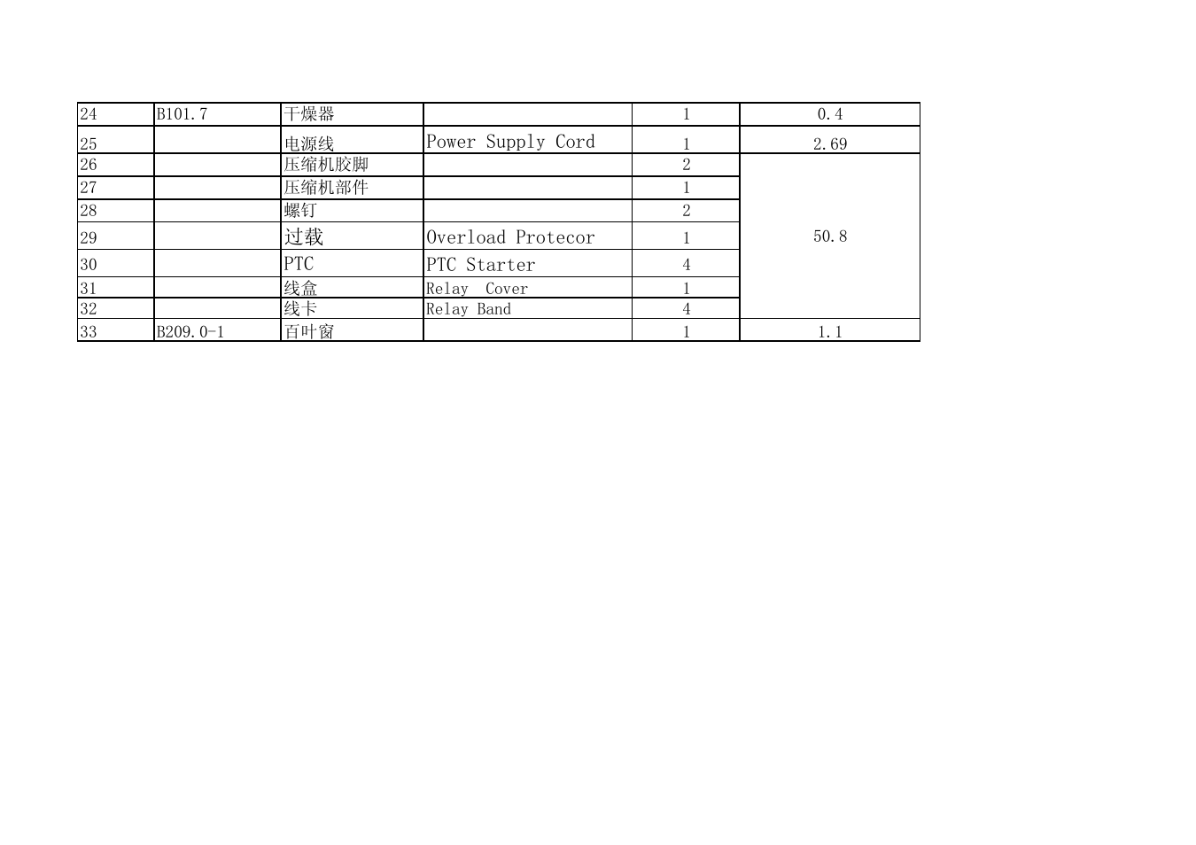 Avanti CF210G User Manual | Page 3 / 3