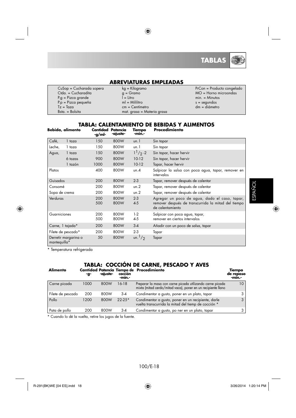 Tablas, Abreviaturas empleadas, Tabla: calentamiento de bebidas y alimentos | Tabla: cocción de carne, pescado y aves | Sharp R-291BKWE User Manual | Page 101 / 210