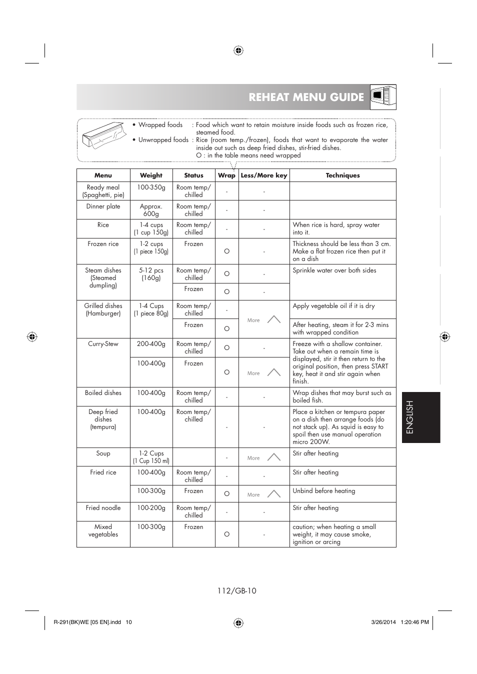 Reheat menu guide, Deutsch nederlands français esp añol english | Sharp R-291BKWE User Manual | Page 113 / 210