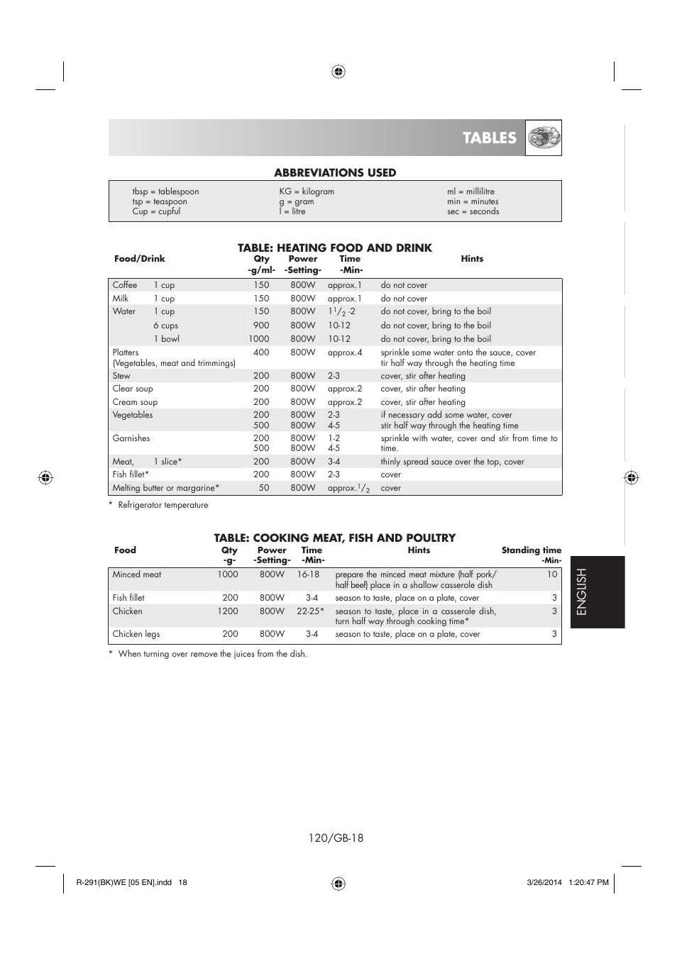 Tables, Deutsch nederlands français esp añol english | Sharp R-291BKWE User Manual | Page 121 / 210