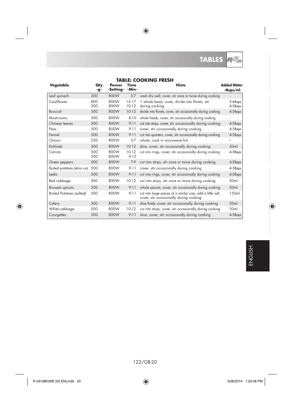 Tables, Deutsch nederlands français esp añol english | Sharp R-291BKWE User Manual | Page 123 / 210
