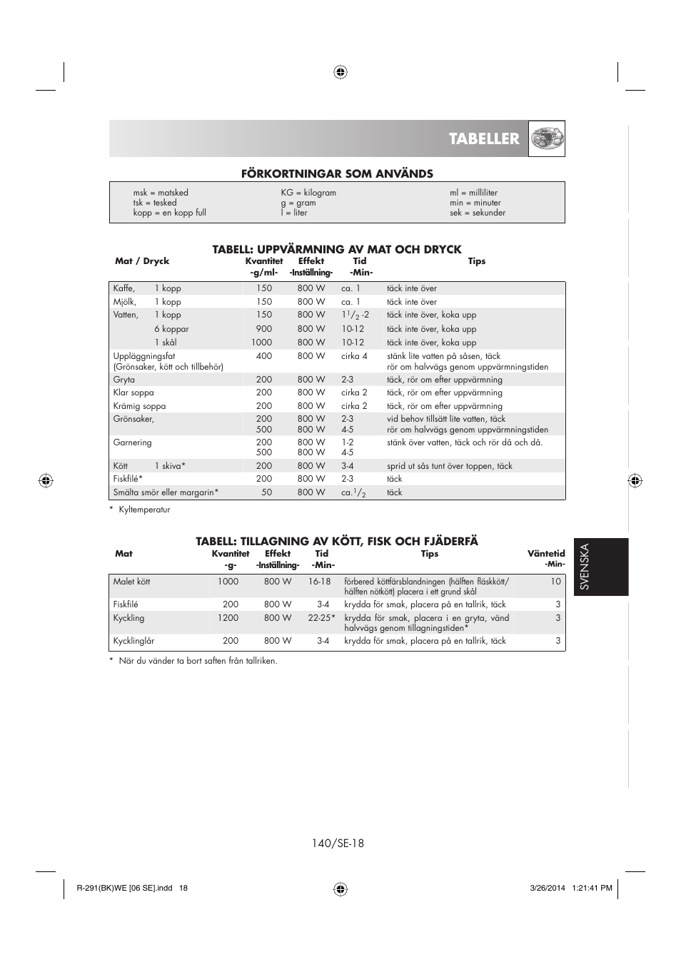 Tabeller | Sharp R-291BKWE User Manual | Page 141 / 210