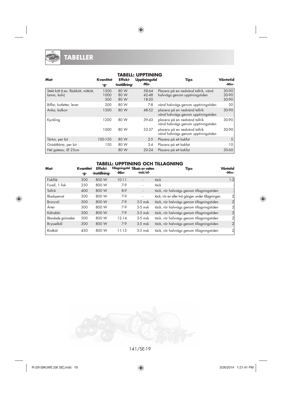 Tabeller | Sharp R-291BKWE User Manual | Page 142 / 210