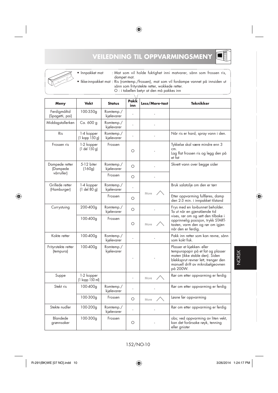 Veiledning til oppvarmingsmeny | Sharp R-291BKWE User Manual | Page 153 / 210
