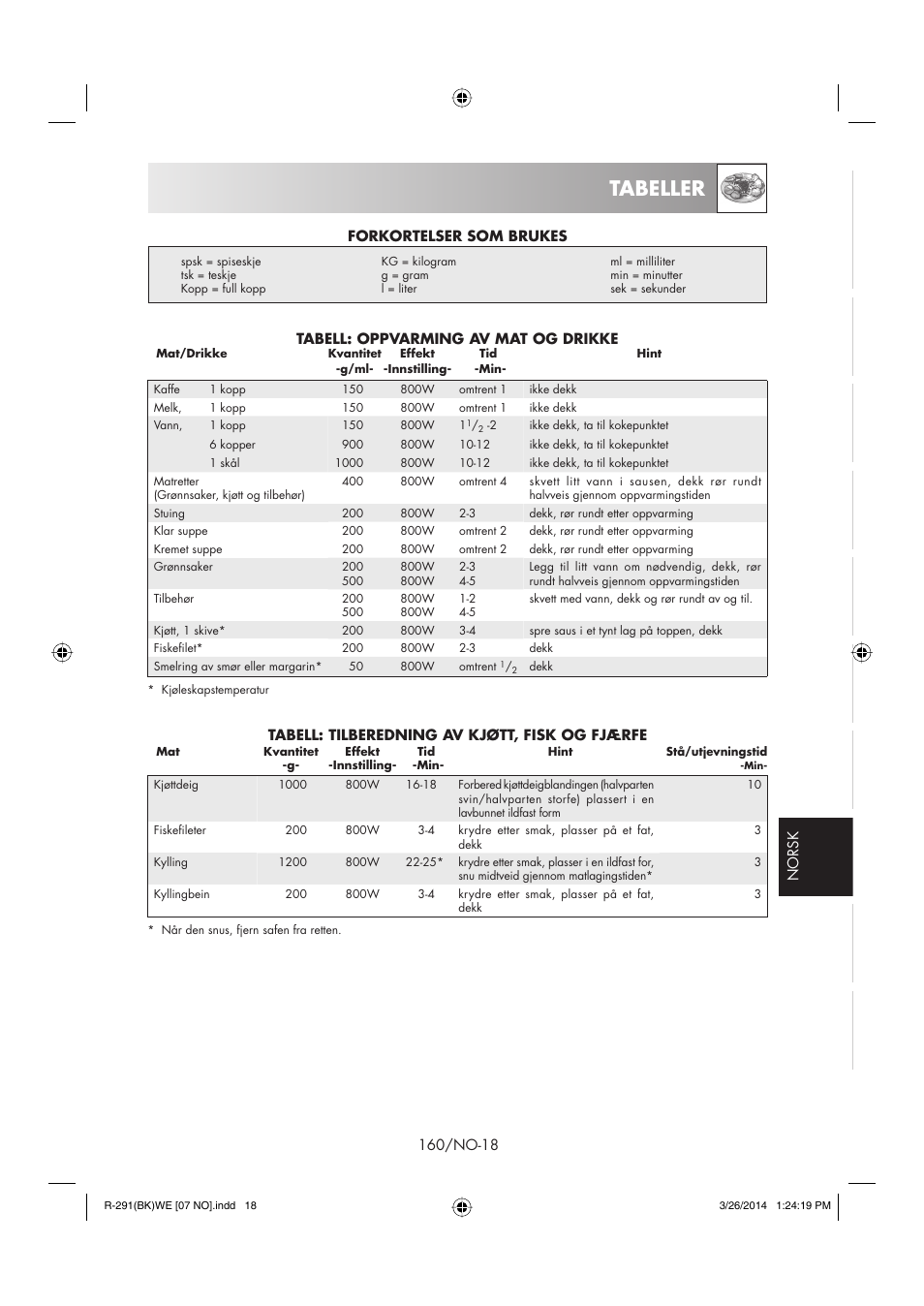 Tabeller | Sharp R-291BKWE User Manual | Page 161 / 210
