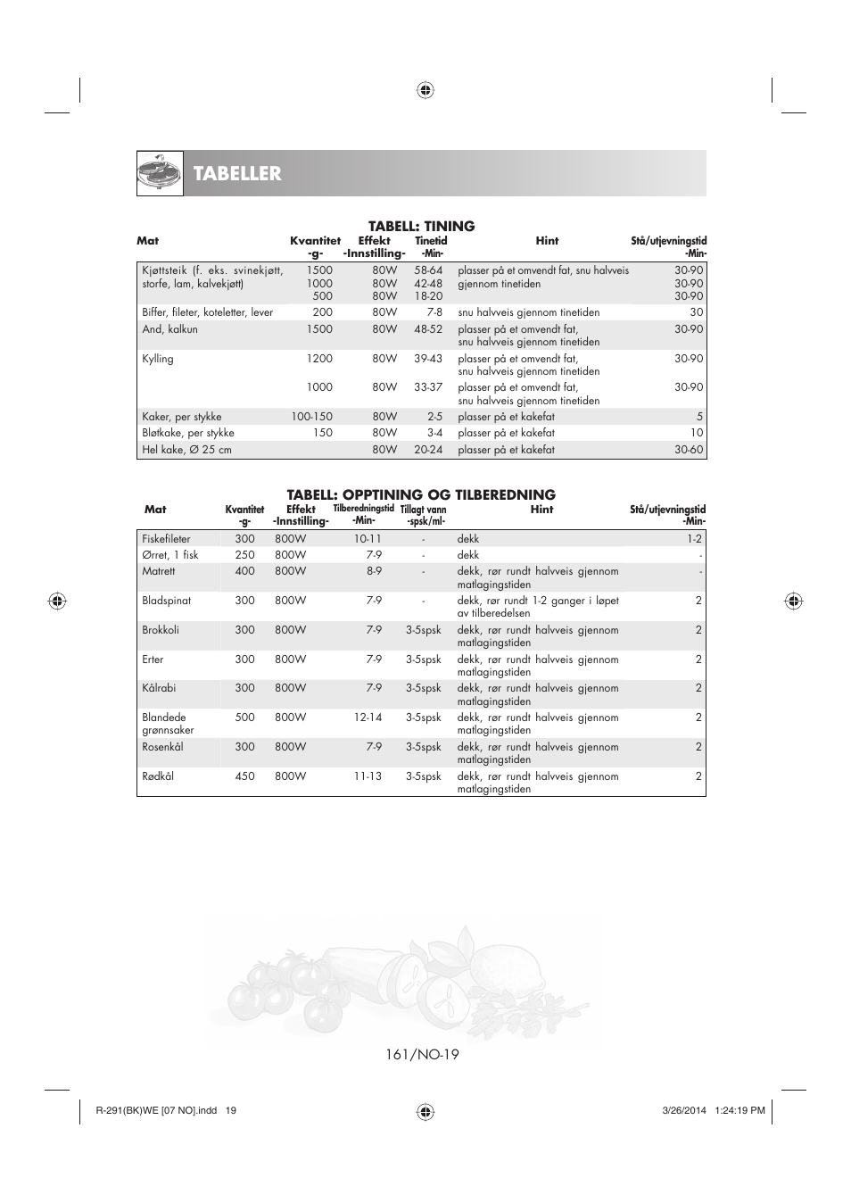 Tabeller | Sharp R-291BKWE User Manual | Page 162 / 210