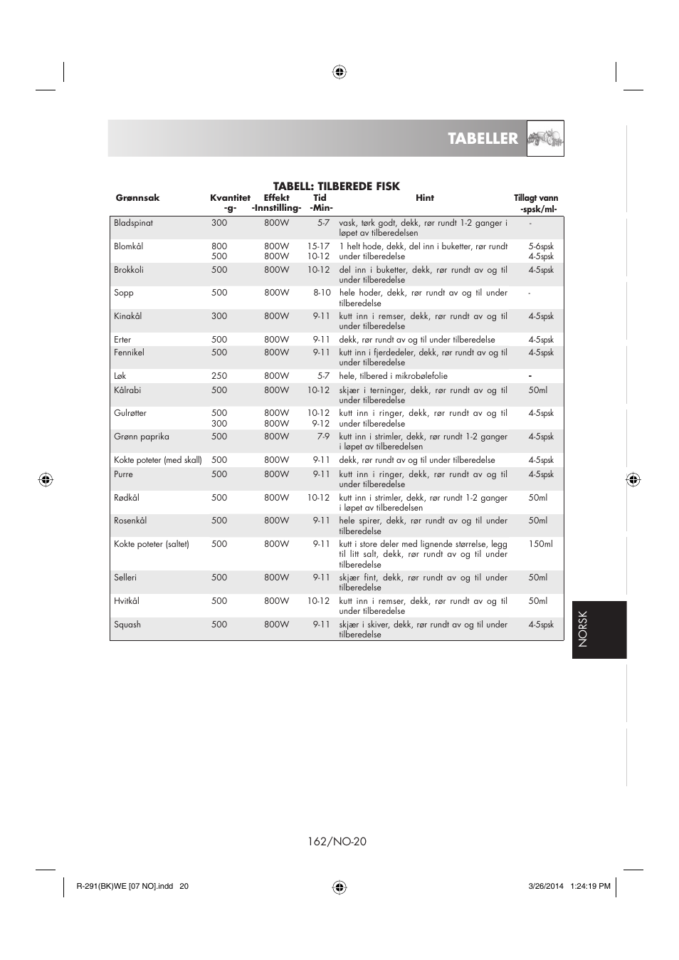 Tabeller | Sharp R-291BKWE User Manual | Page 163 / 210