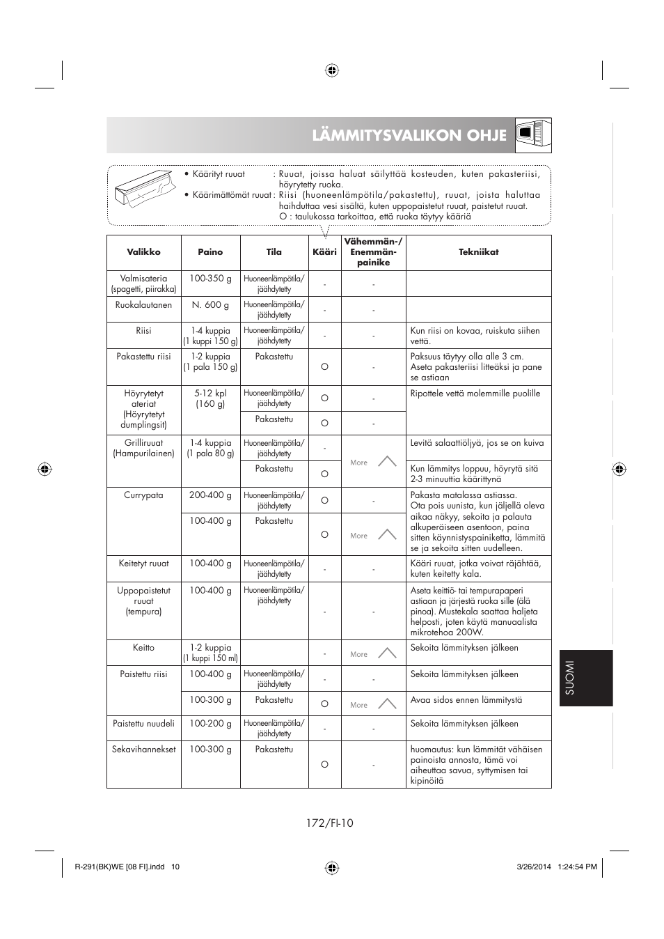 Lämmitysvalikon ohje | Sharp R-291BKWE User Manual | Page 173 / 210